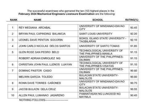 University of Cebu grad tops August 2024 Mechanical Engineers .